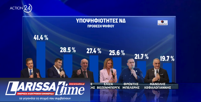 Δημοσκόπηση: Οι υποψήφιοι που προηγούνται στην «κούρσα» των ευρωεκλογών-5